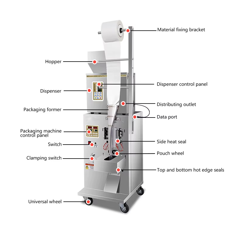 Detailed introduction of sauce packaging machine
