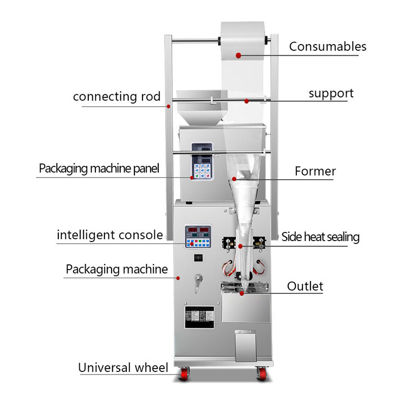 Detailed introduction of automatic bag packaging machine.