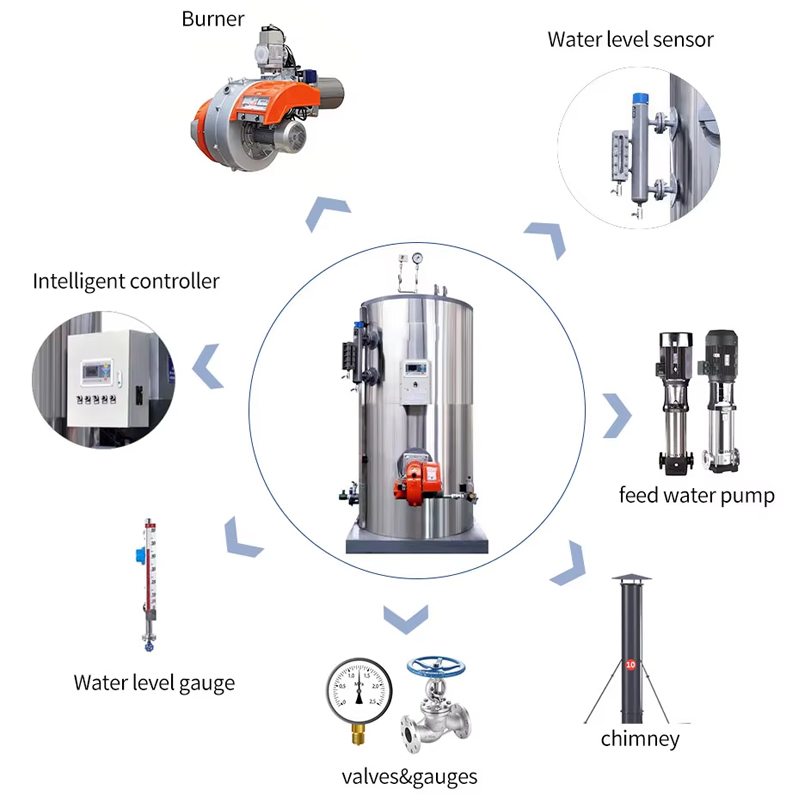 industrial steam boiler vertical structure design