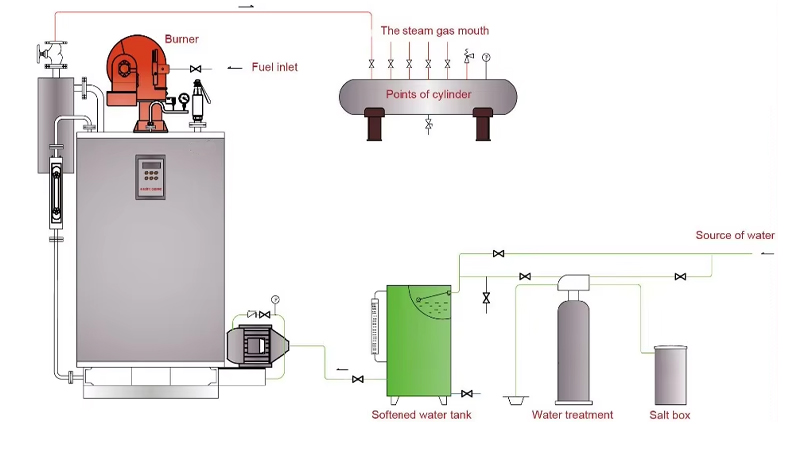 Steam system drawing reference diagram