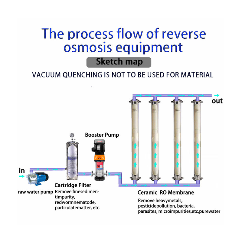 Reverse osmosis water purifier meets the needs of small to medium batch water purification