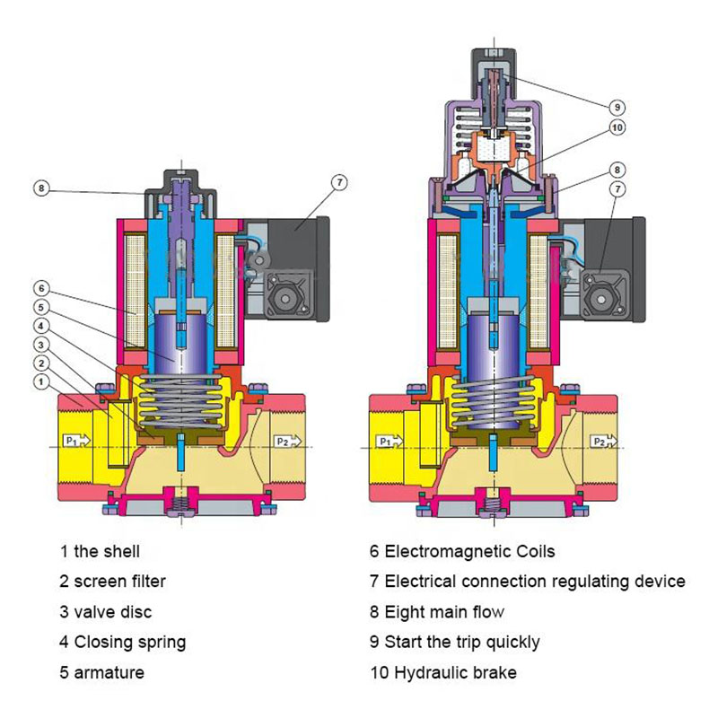 complete valve body structure diagram