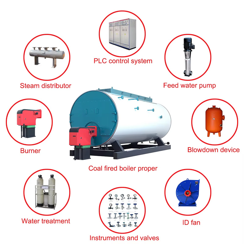 Introduction to industrial boilers used for heating in factories.
