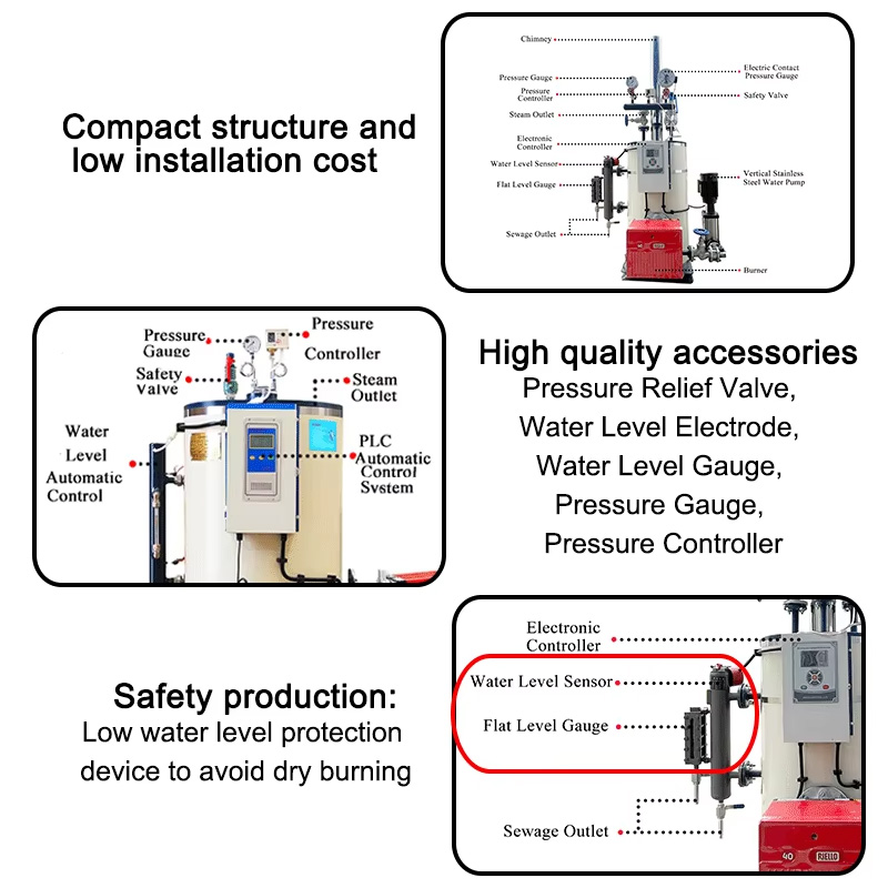 Detailed explanation of the steam boiler.