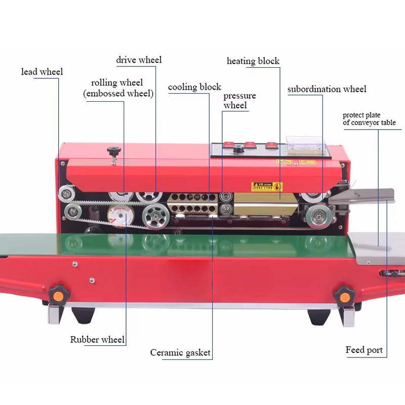 Horizontal sealer for plastic film packaging work.