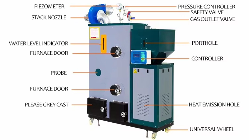 Analytical diagram of biomass steam boiler components