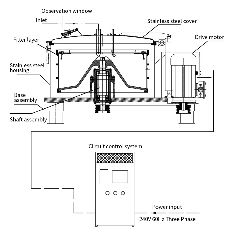 Working principle of centrifugal extractor