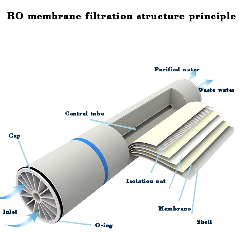 1t/h automatic industrial ro water purification unit
