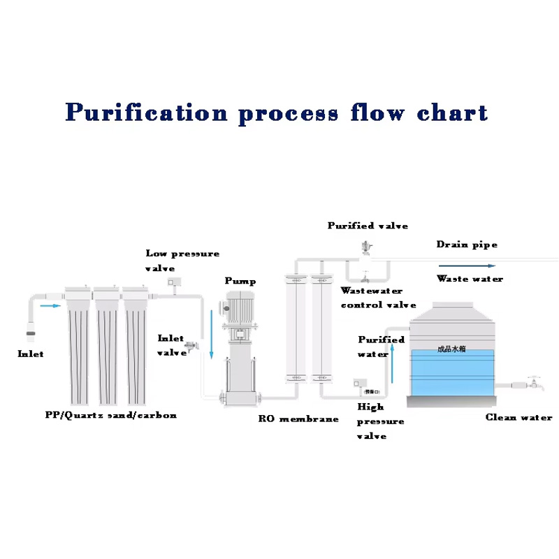 RO Membrane Module For Industrial Filtration.
