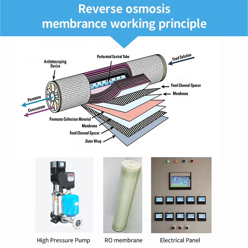 RO Membrane Module For Water Purification.