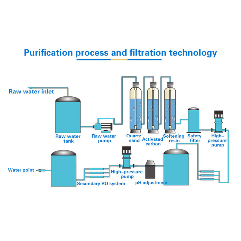 High Purity RO Water For Drinking Use.