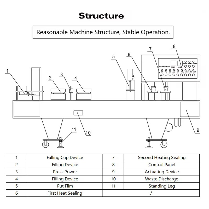 4 head cup filling machine for juice packaging